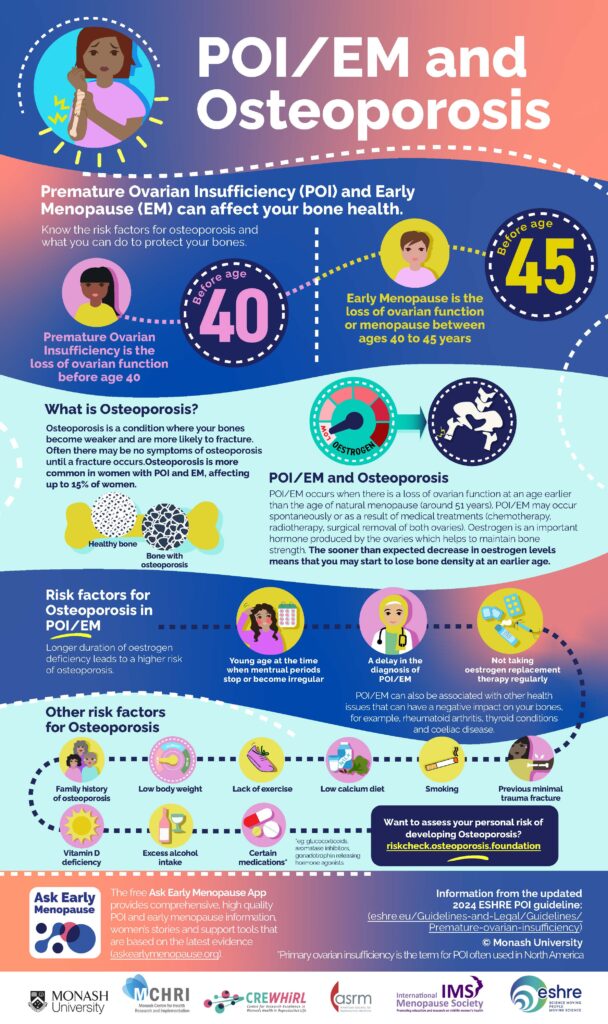 Early Menopause Health Risks Early Menopause Resources - MCHRI