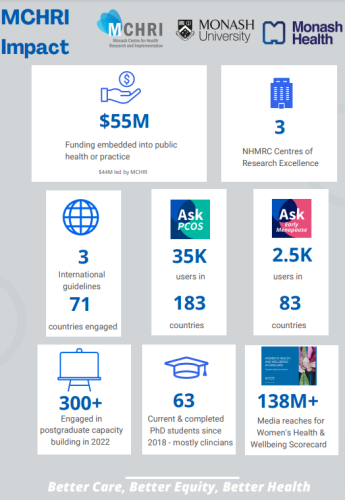 Impact-Report-Infographic-page